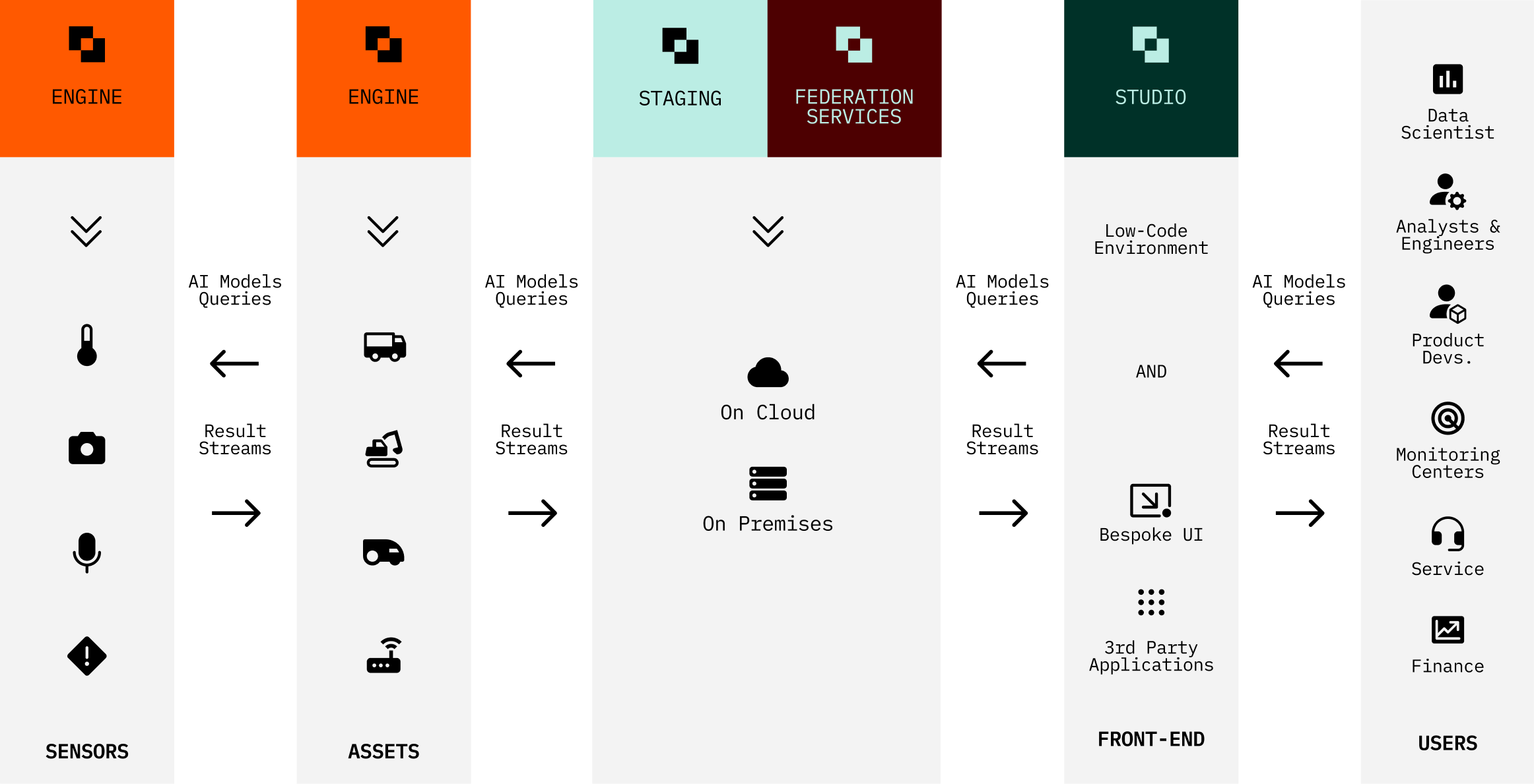 Platform Overview - AI Data Streaming