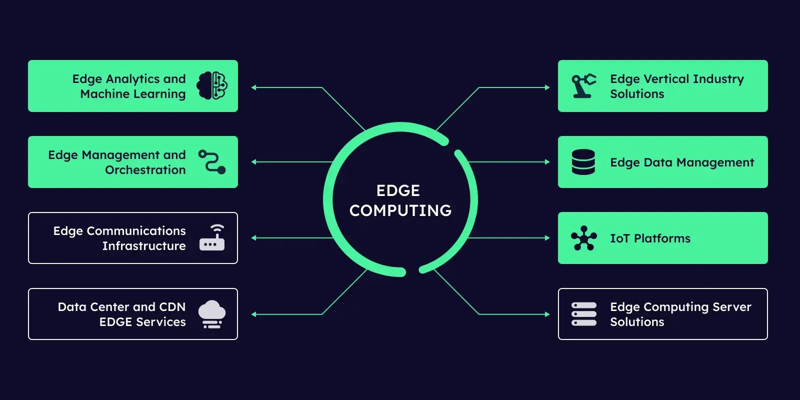 edge computing-2